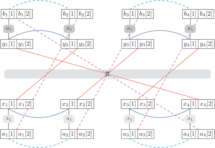 Indifferentiability of the Confusion-Diffusion Network and the 