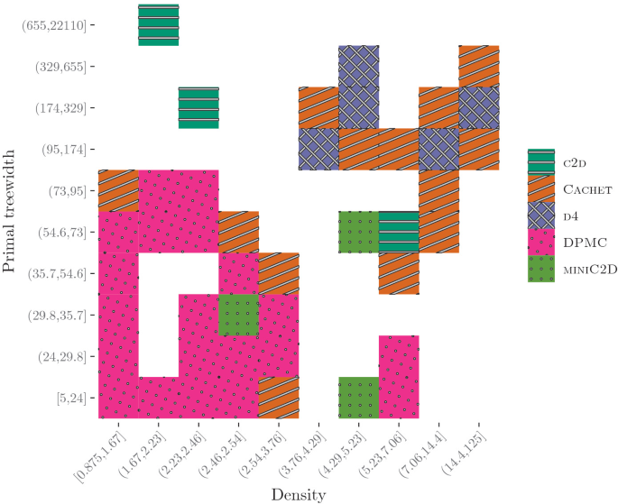 Generating Random Instances of Weighted Model Counting