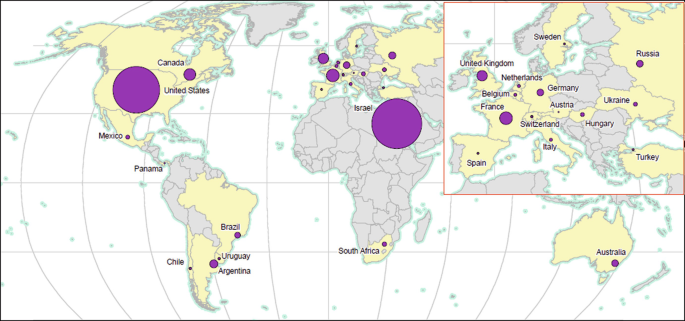 Chapter 7 World Jewish Population, 2022