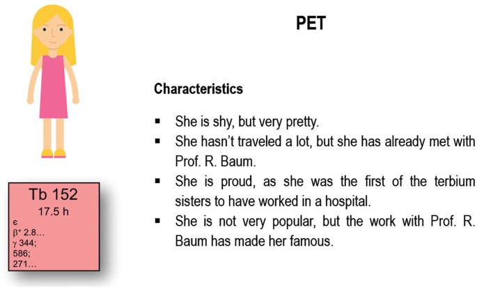 A chart on characteristics of PET terbium. She is shy but very pretty, she hasn't traveled a lot, but she already met with Professor R Baum, she is proud as she was the first of the Terbium sisters to have worked in a hospital, and she is not very popular but the work with Baum made her famous.