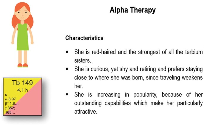 A chart on alpha therapy with terbium 149. She is red haired and the strongest of all the terbium sisters, She is curious, yet shy and retiring and prefers staying close to where she was born since traveling weakens her, and she has outstanding capabilities that make her attractive.