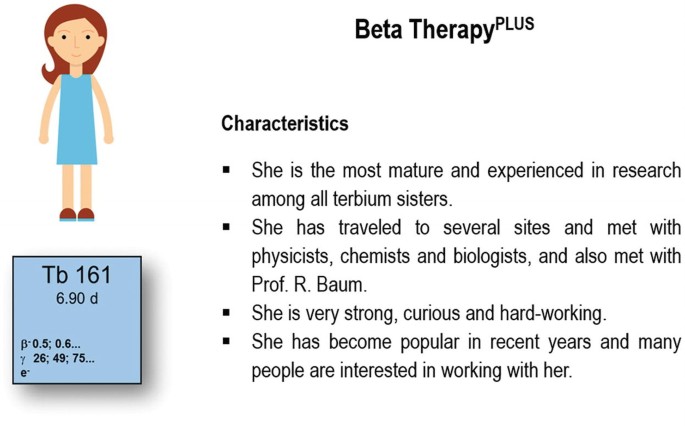 A chart on beta therapy using terbium 161. She is the most mature and experienced in research among all terbium sisters, she has traveled to several sites and met with physicists, chemists, and biologists and also met with Baum, she is strong, curious, hard-working, and popular.