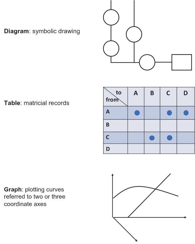 Notação no formato EPC  Download Scientific Diagram