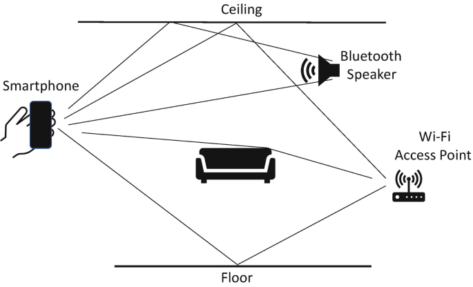 [無線] 吸頂無線ap 詢問與建議
