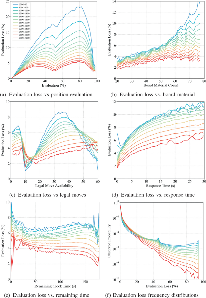 Towards Transparent Cheat Detection in Online Chess: An Application of  Human and Computer Decision-Making Preferences