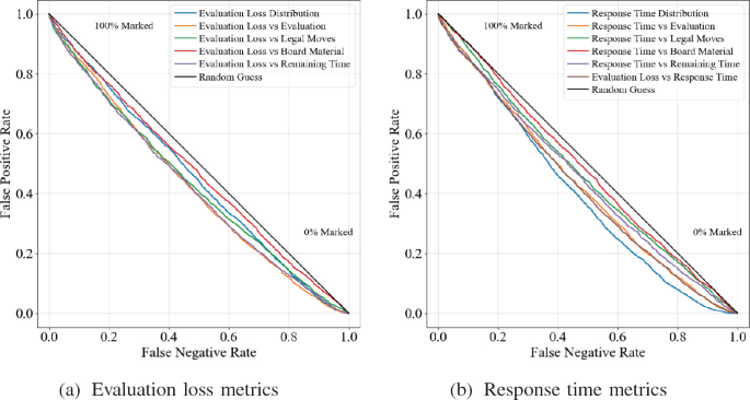 Towards Transparent Cheat Detection in Online Chess: An Application of  Human and Computer Decision-Making Preferences