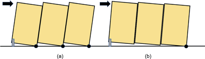 A set of 2 diagrams of 3 shear walls placed side by side. A, all the walls are slightly tilted to the right and are fixed 3 black dots at the base. B, all the walls are slightly tilted to the right, and only the extreme right wall's bottom is fixed with a dark dot with the base.