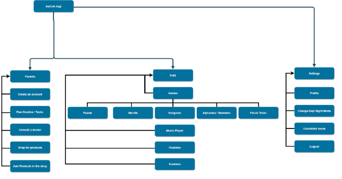 Hangman UI  Figma Community