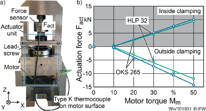 Thermally Induced Clamping Force Deviations in a Sensory Chuck for Thin-Walled Workpieces | SpringerLink Thermally Induced Clamping Force Deviations in a Sensory Chuck for Thin-Walled Workpieces | SpringerLink