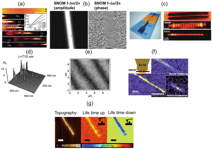 https://media.springernature.com/lw685/springer-static/image/chp%3A10.1007%2F978-3-031-34742-9_4/MediaObjects/498625_1_En_4_Fig10_HTML.png