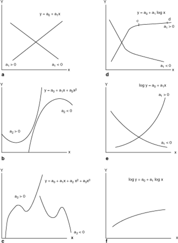 frac { e ^ { operatorname { sing } x } - e ^ { 4 log x } } { e ^ { 3 log x  } - e ^ { 2 log x } } )