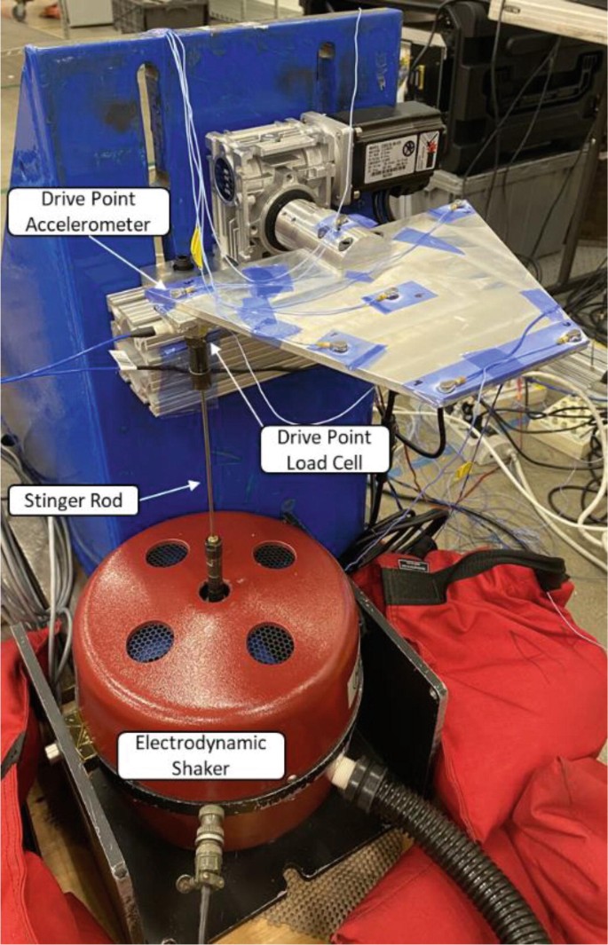 A photograph of the dynamic setup. The labeled parts are as follows. Electrodynamic shaker, stinger rod, drive point load cell, and drive point accelerometer.