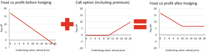 Wondering How To Make Your How Blockchain is Shaping Online Casinos in 2025 Rock? Read This!