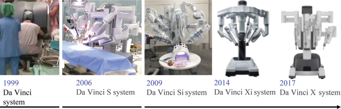 Robotic Surgery Devices in Lobectomy for Lung Malignancies with the da Vinci Xi Surgical System | SpringerLink targeting-the-raf-kinases-in-human-cancer-the-raf-dimer-dilemma-british-journal-of-cancer