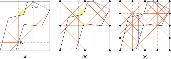 3 illustrations exhibit octilinear grids. The first exhibits two points at v i and v i plus 1. The second exhibits increased grids with several dots at the edges of the external square. The third exhibits more grids with increased dots at the edges of the external square.