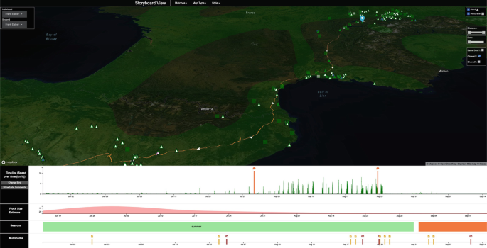 A screenshot of the interface of the Bird Trace application. It denotes a satellite map at the top, highlighting different locations inside it. Below is a set of graphs denoting the data of speed over time, flock size estimation, seasons, and multimedia.