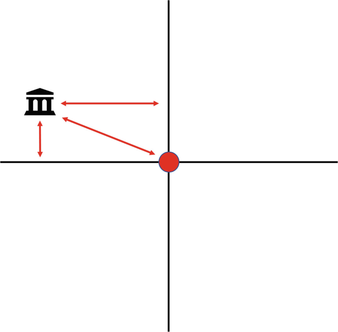 An illustration represents two lines intersecting each other in a perpendicular manner. A pictogram on the left indicates the distance between the parted lines and the point of intersection.