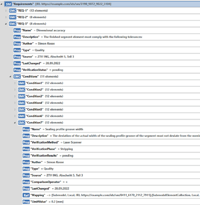 A list of 124 elements titled, requirements. Requirement 1 has 13 elements, requirement 2 with 8, requirement 3 with 8, conditions with 11, and Conditions 1 to 7 with 12 elements each. They include the name, description, verification method, phase, results, author, type, source, and limit value.