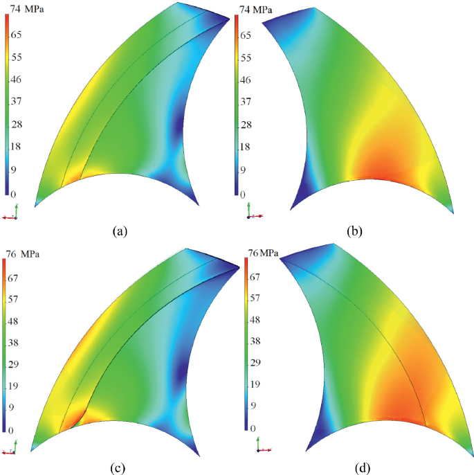 Modelling of Hydrodynamics of Meat Raw Materials When Crushing It in Meat  Cutting Machines | SpringerLink