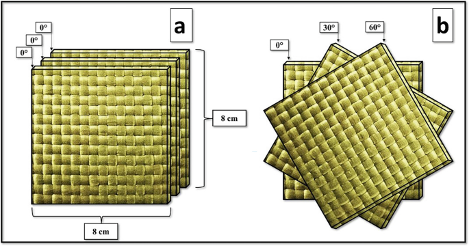 Stab Resistance of Shear Thickening Fluid Treated High-Performance Textiles