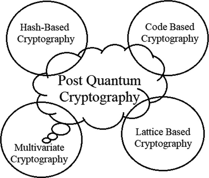 Multivariate Cryptosystem Based on a Quadratic Equation to 