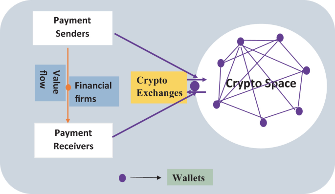 Financial Cryptography and Its Application in Blockchain 