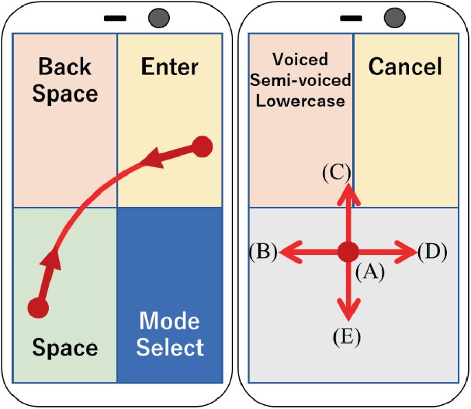 Proposal of Character Input Method for Smartphone Using Hand Movement