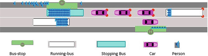 An illustration with a top-down view of a road with 2 bus stops and people, 2 running buses with people, a stopping bus with people at a bus stop, and 4 cars on either side of the road.