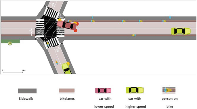 An illustration of the top-down view of a crossroad with an intersection. It marks the sidewalks and bike lanes along with 2 cars with a higher speed, a bus stop, a car with a lower speed, and people on bikes.
