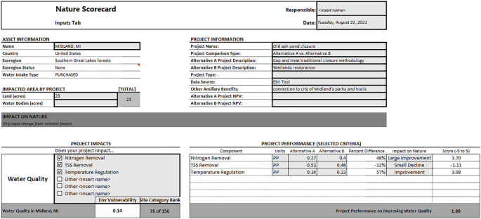 A screenshot, titled nature scorecard has 2 fields to be filled on the right and 3 tables for asset information, impacted area by project, and project information. 2 other tables provide data on project impacts and project performance.