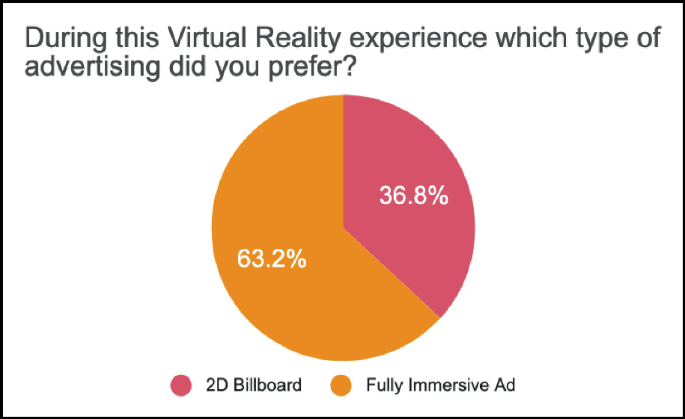 Billboard in front of 3D object - Questions & Answers - Unity