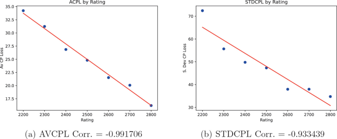 Niemann's Analysis vs Stockfish Evaluation - Is This 2700 Level