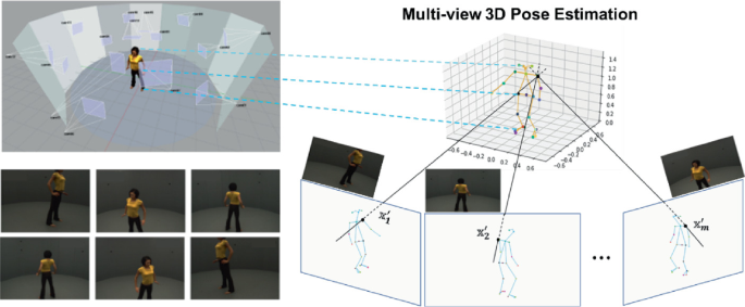 Fast and Robust Multi-Person 3D Pose Estimation and Tracking From Multiple  Views