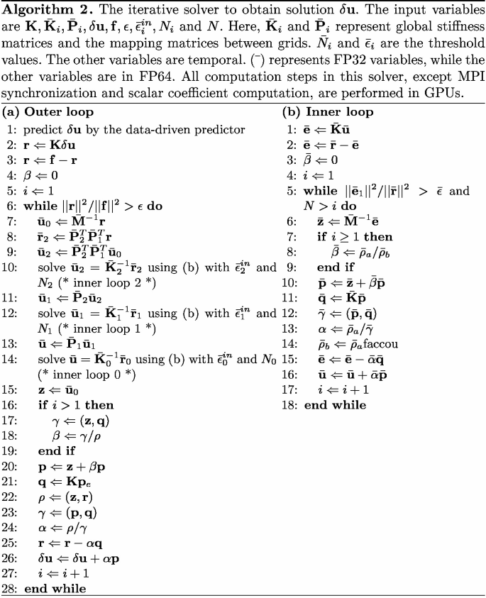 figure b