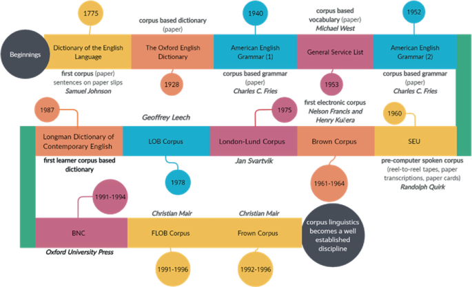 CORPUS-BASED LEXICOGRAPHIC RESOURCES FOR TRANSLATORS: AN OVERVIEW