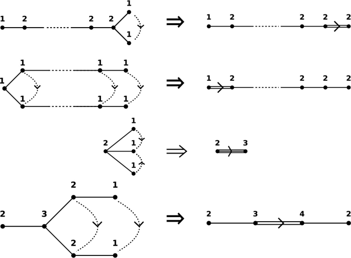 Review of 2d Conformal Field Theories | SpringerLink