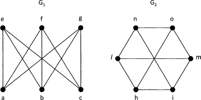 Introduction to Graph Theory | SpringerLink