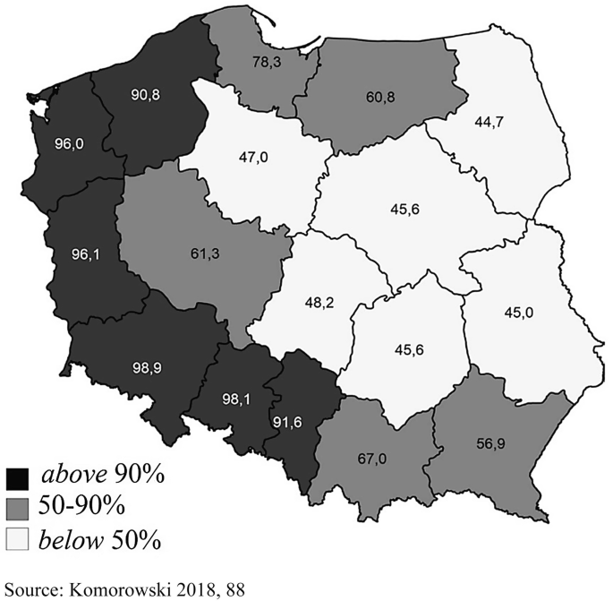 A map of Poland plots the places with varying electrification percentages. West Pomerania, Lubusz, Lower Silesia, Opole, and Silesia, 90. Pomerania, Greater Poland, Lesser Poland, Warmia Masuria, and Podkarpackie, 50 to 90. Podlaskie, Masovia, Kujawy Pomerania, Lodz, and Swietokrzyskie, below 50.