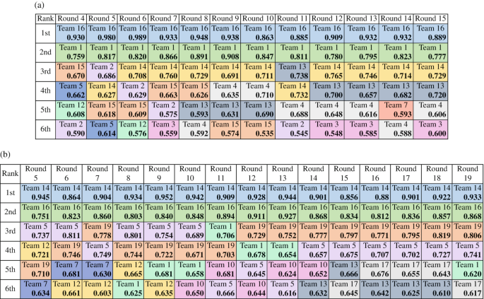 Weekly permutations: Championship, 19-20 Oct 2021