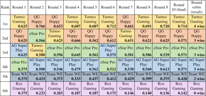 Weekly permutations: Championship, 19-20 Oct 2021