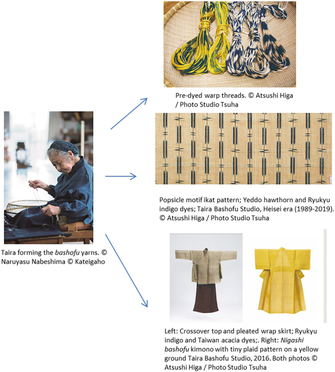 Threads Crossover Sisal Fabric