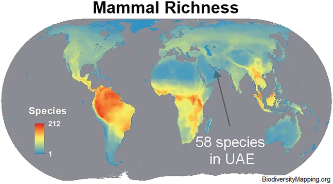 A world map depicts mammal richness. The color-coded regions present the number of species, with U A E marked at 58.