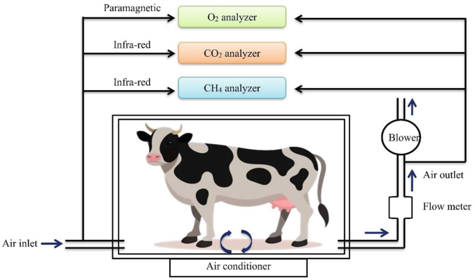 in Climate | Livestock System Subtropical SpringerLink Tropical and Production Countries Resilient