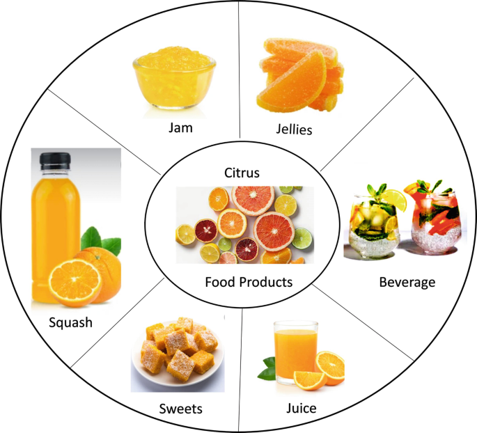 Changes in the Soluble and Insoluble Compounds of Shelf-Stable Orange Juice  in Relation to Non-Enzymatic Browning during Storage