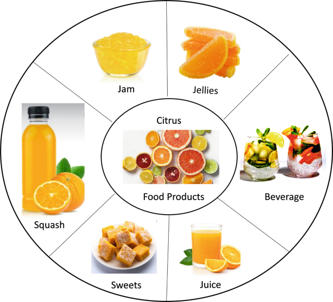 Citrus Fruits (Fortified) vitamin d fruits and vegetables list