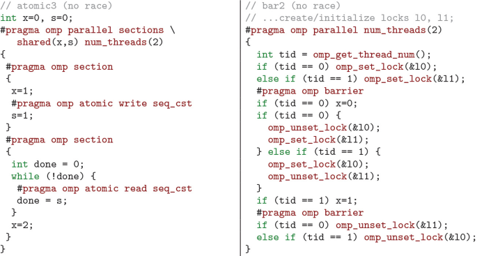 assignment detected data race figure 4