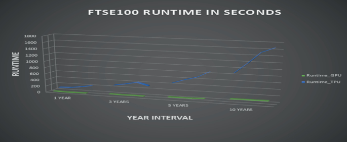 Trends in GPU Price-Performance – Epoch