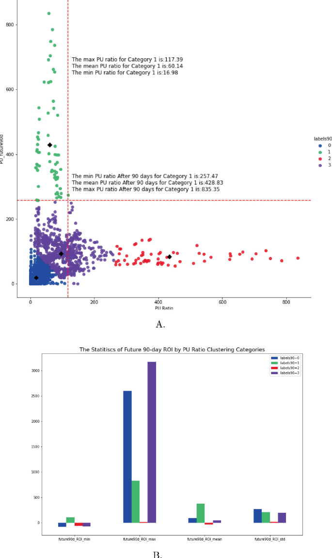 Cryptocurrency Valuation: An Explainable AI Approach | Springer Nature Link