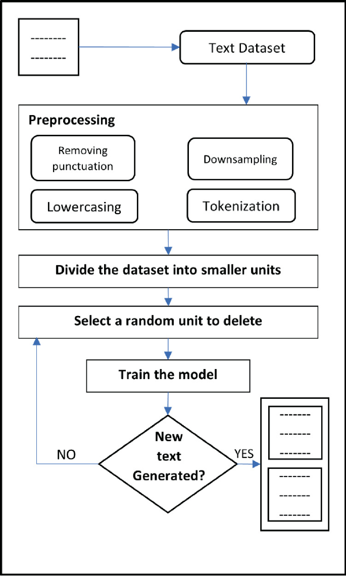 Augment Your Small Dataset Using Transformers and Synonym