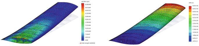 A set of two 3 D illustrations of a wing model. The illustration on the right has moderate intensity at the front and low intensity at the end, while the illustration on the right has low intensity at the front, moderate intensity at the center, and high intensity near the end.